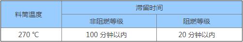 烘料時(shí)間