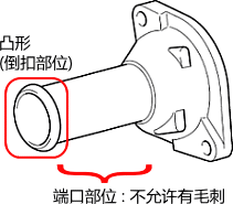 冷卻類(lèi)零件的案例