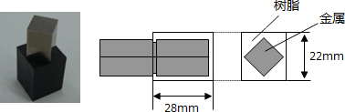 圖4 : DURANEX? PBT 532AR的耐熱沖擊性