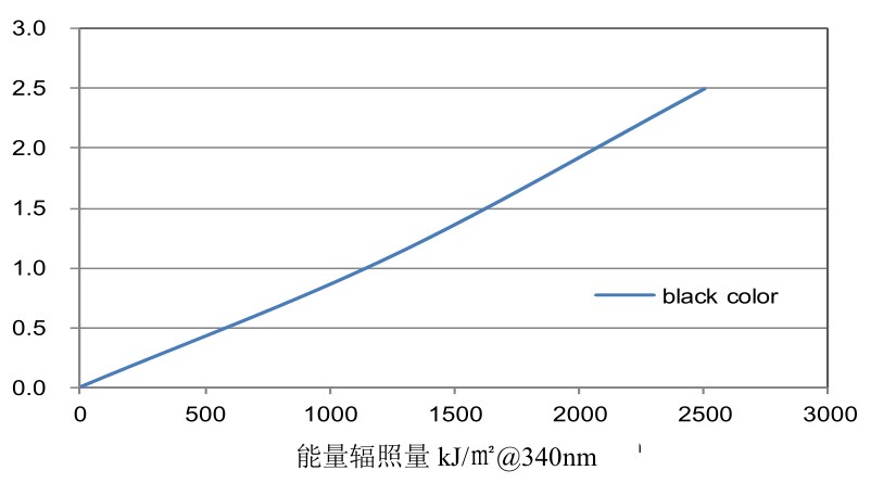 能量輻射照