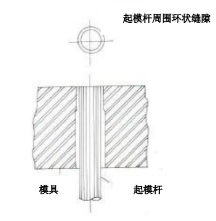 [圖 4] 起模桿排氣