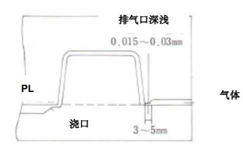 [圖 2] 排氣口位置