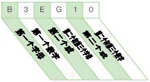 巴斯夫塑料命名法則