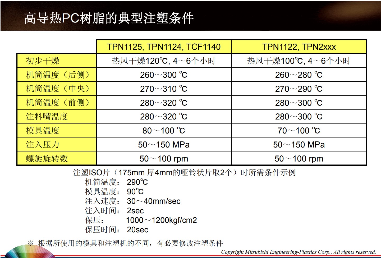 高導(dǎo)熱PC樹脂的典型注塑條件