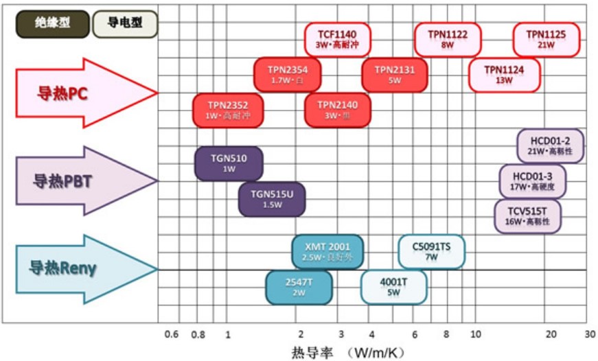 高導(dǎo)熱牌號對照表
