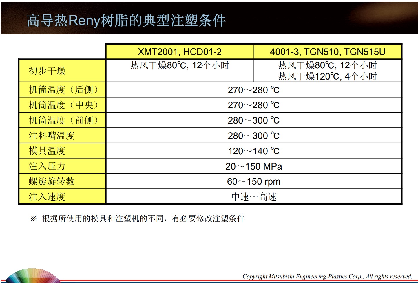 高導(dǎo)熱Reny樹脂的典型注塑條件