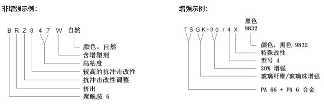 Grilon 命名