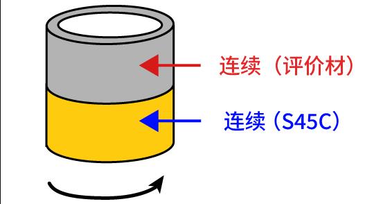 圖2.滑動(dòng)形態(tài)模型圖（鈴木式）