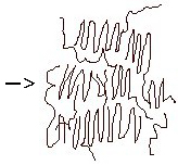 折疊式分子鏈結(jié)構(gòu)