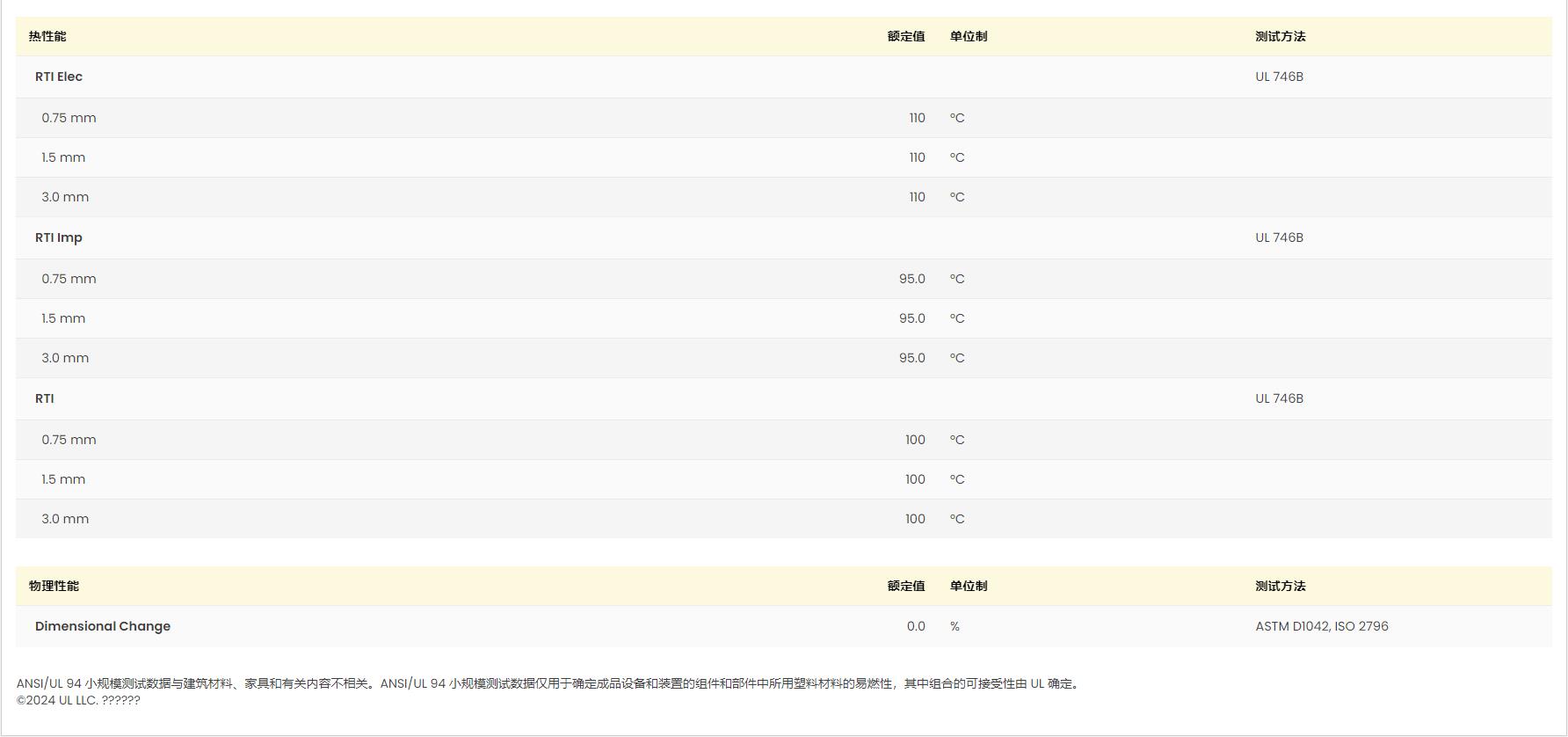 POM M140-44 UL黃卡