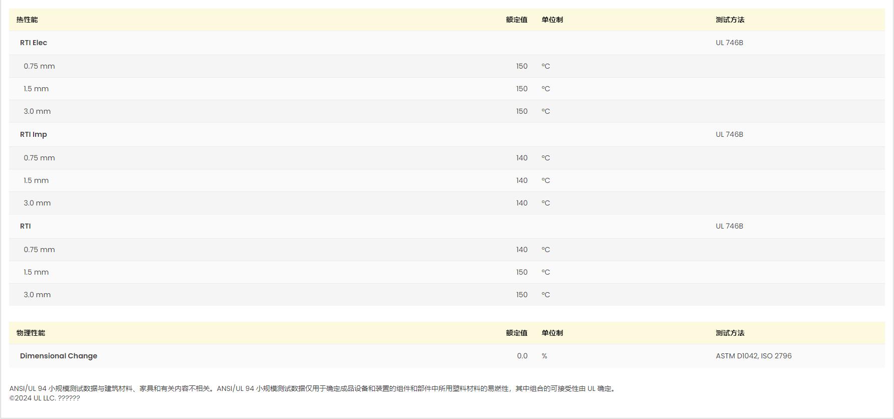 POM CN9015 UL黃卡