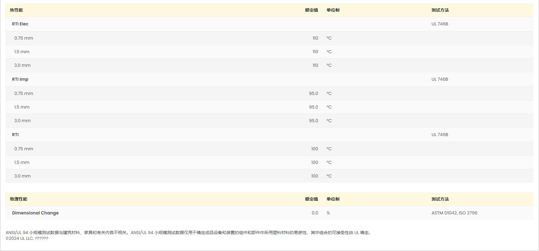 POM M270-44 UL黃卡