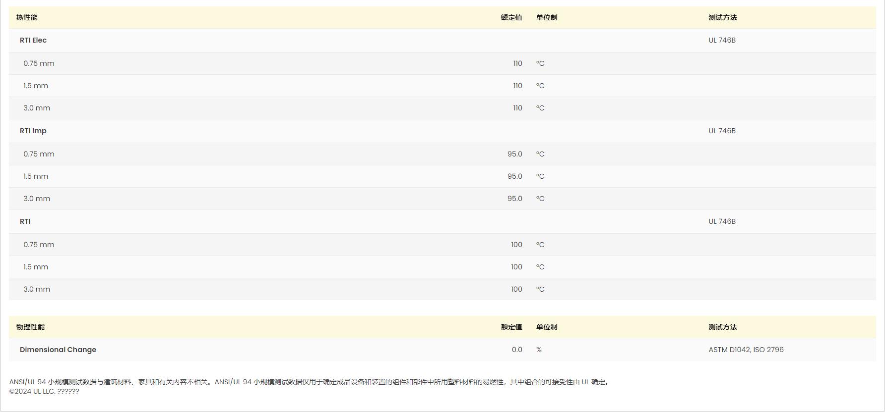 POM M270-57 UL黃卡