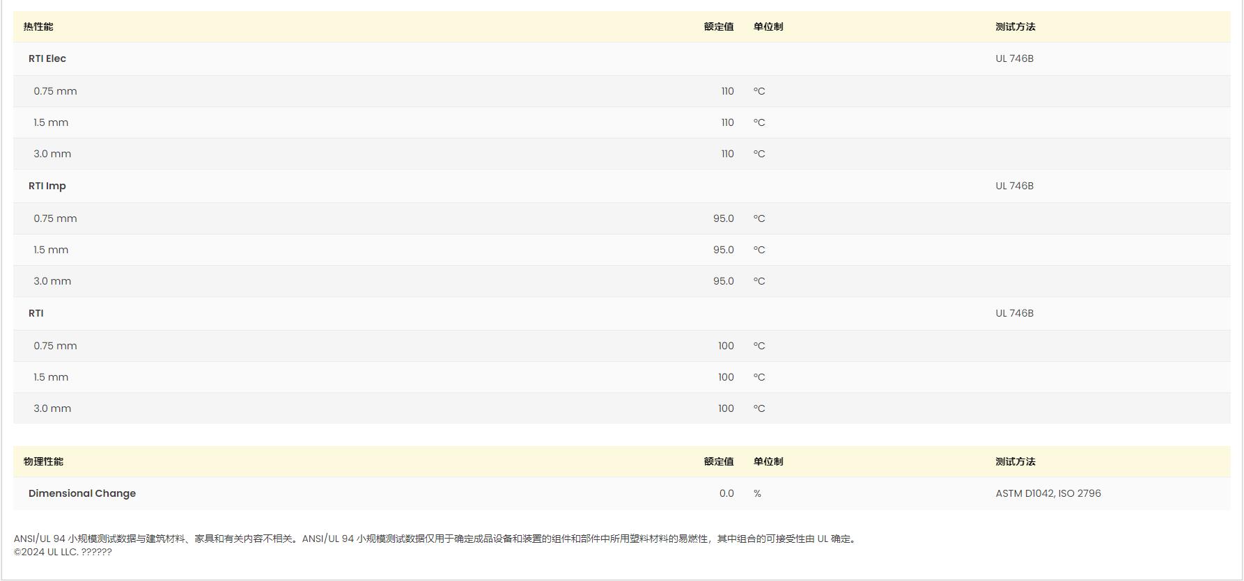 POM M90-57 UL黃卡