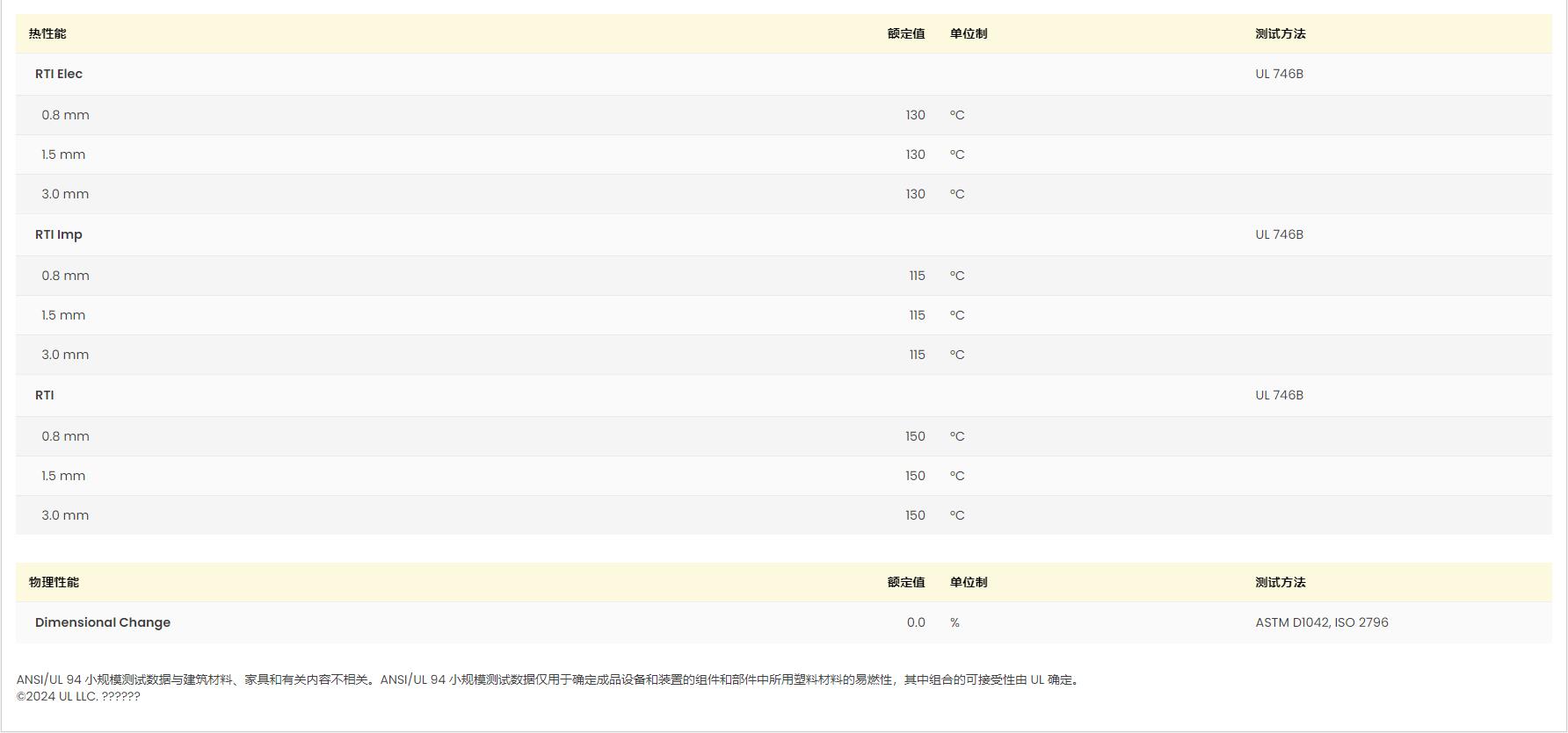 PA66 66 H2 G/35-V0KB1 BK3324 UL黃卡