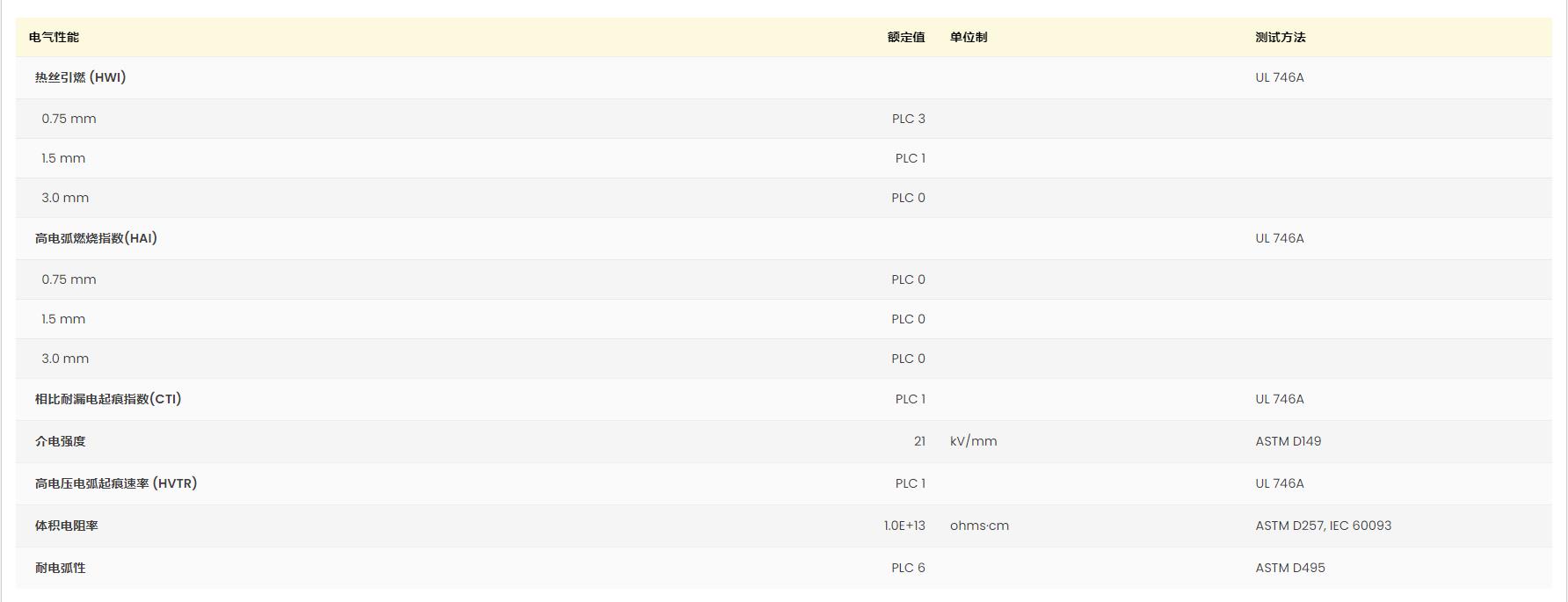 Ultramid? 66 H2 G/25-V0KB1 BK3324 黃卡