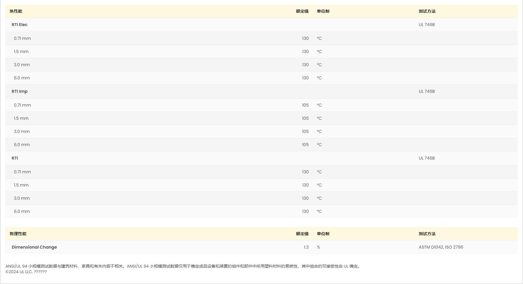 PA66 1503-2 NF2004 UL黃卡