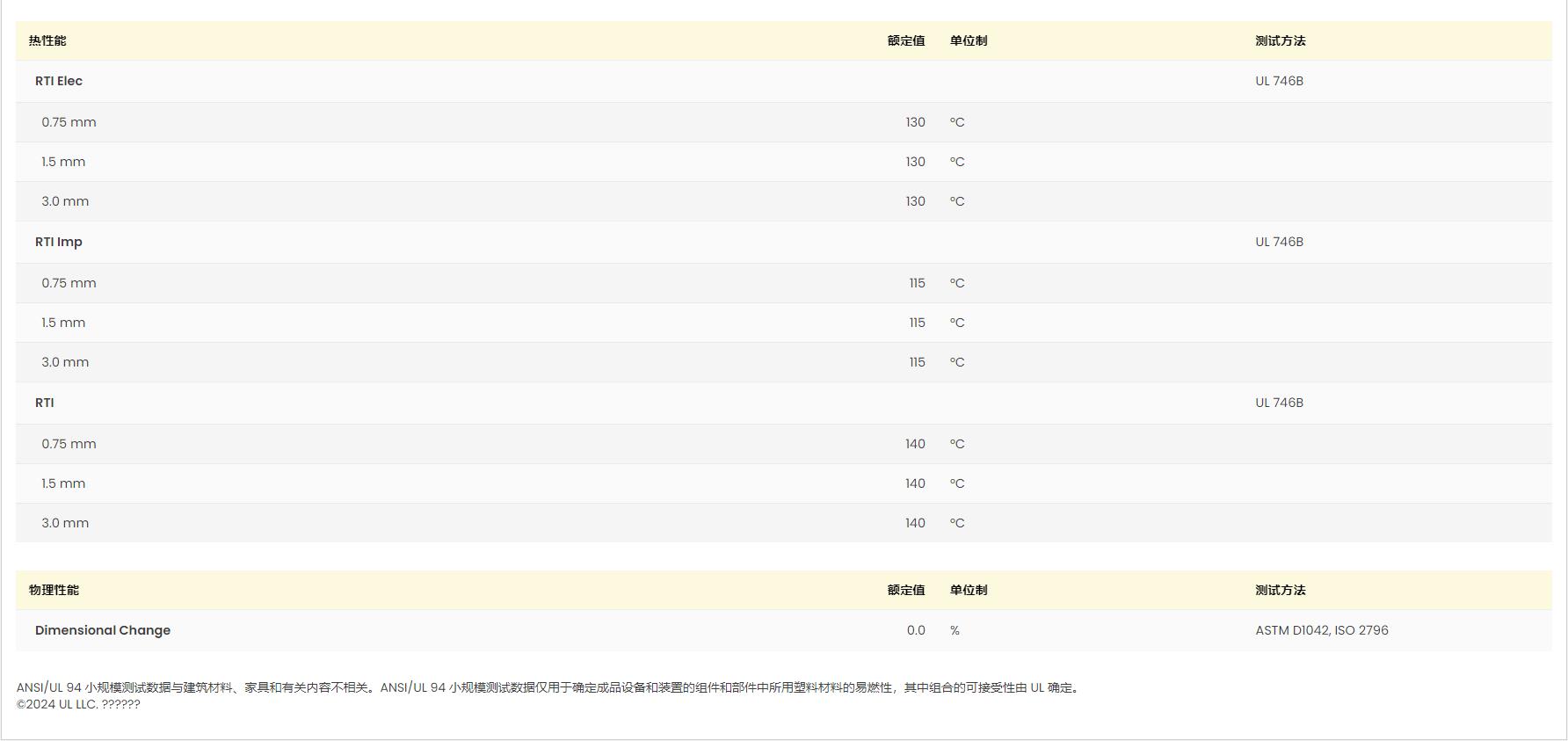 PA66 66 H2 G/35-V0KB NAT0046 UL黃卡