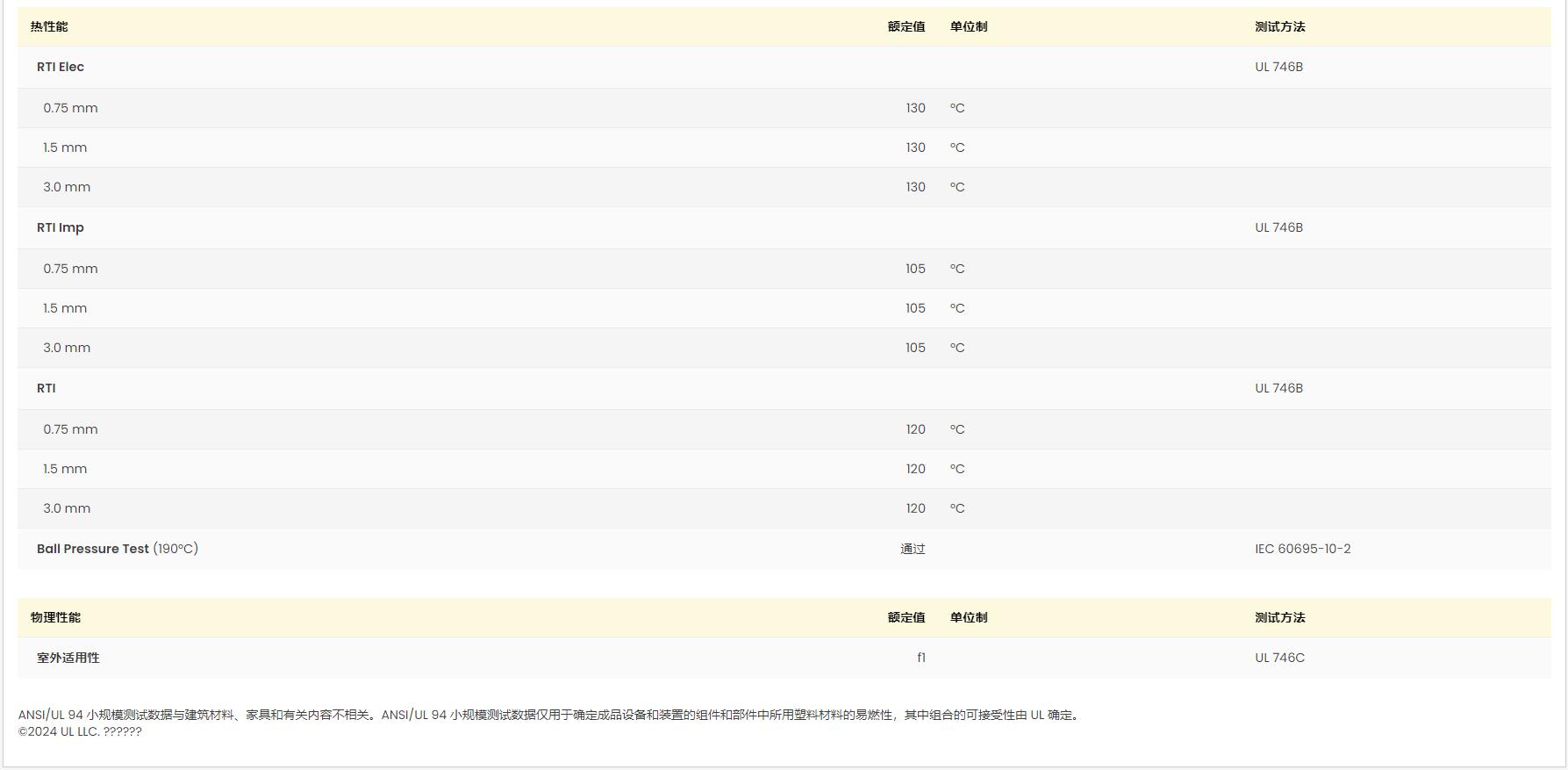 PA66 A 50H1 BLACK LBO 129 UL黃卡