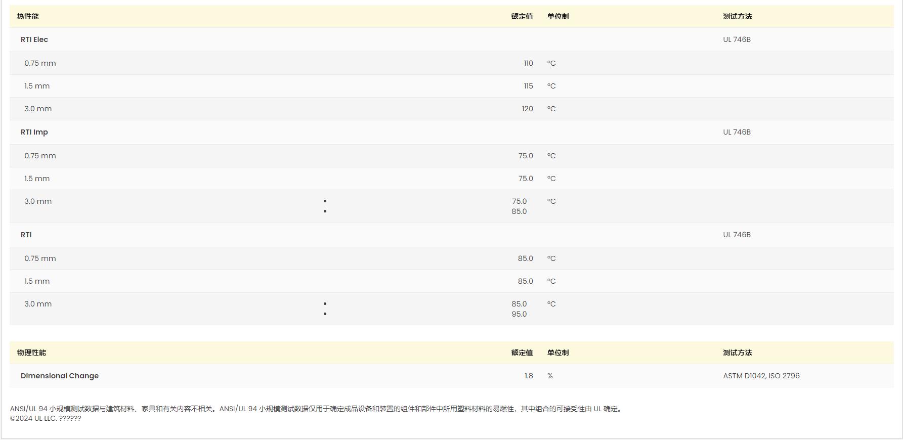 PA66 A 225F NATURAL UL黃卡
