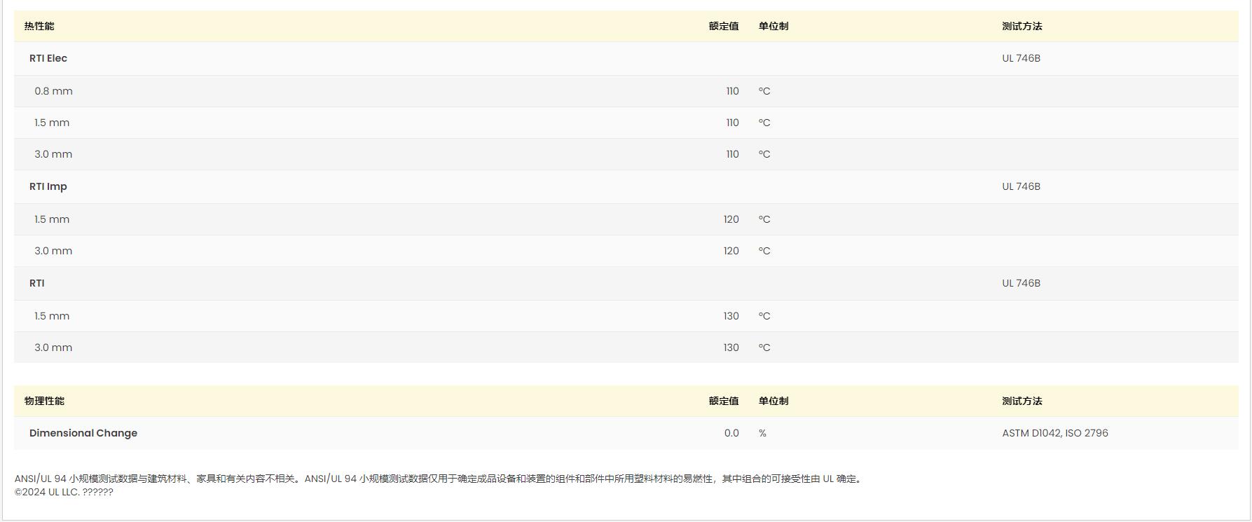 PA66 A3EG10 UL黃卡