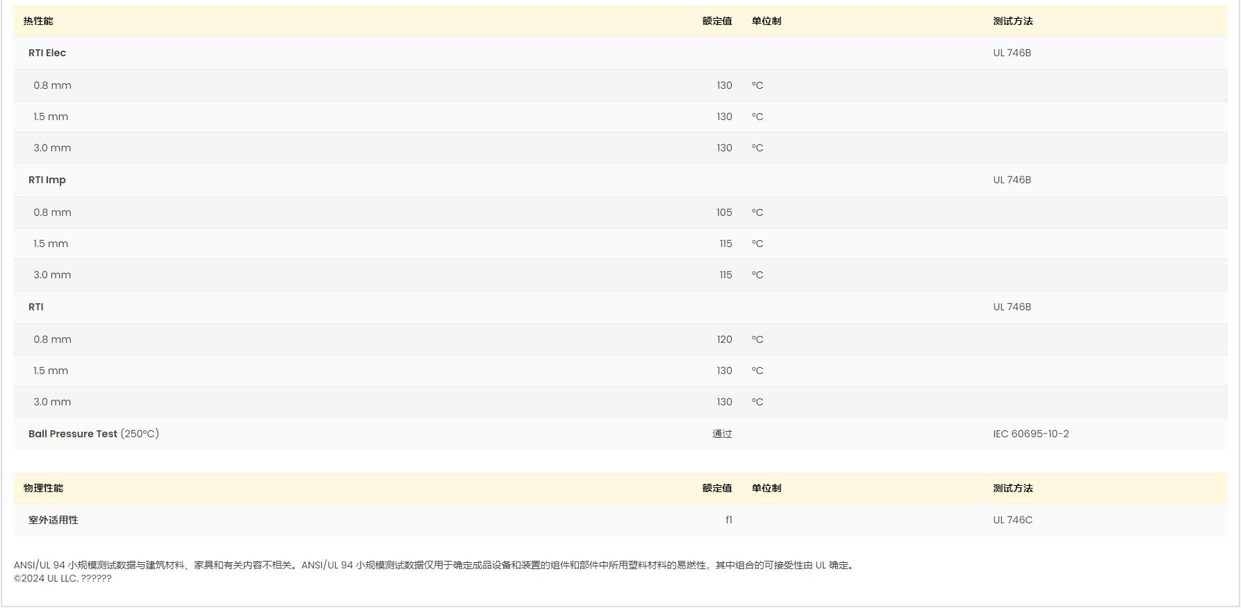 PA66 A 60G1 V25 BLACK 2N UL黃卡