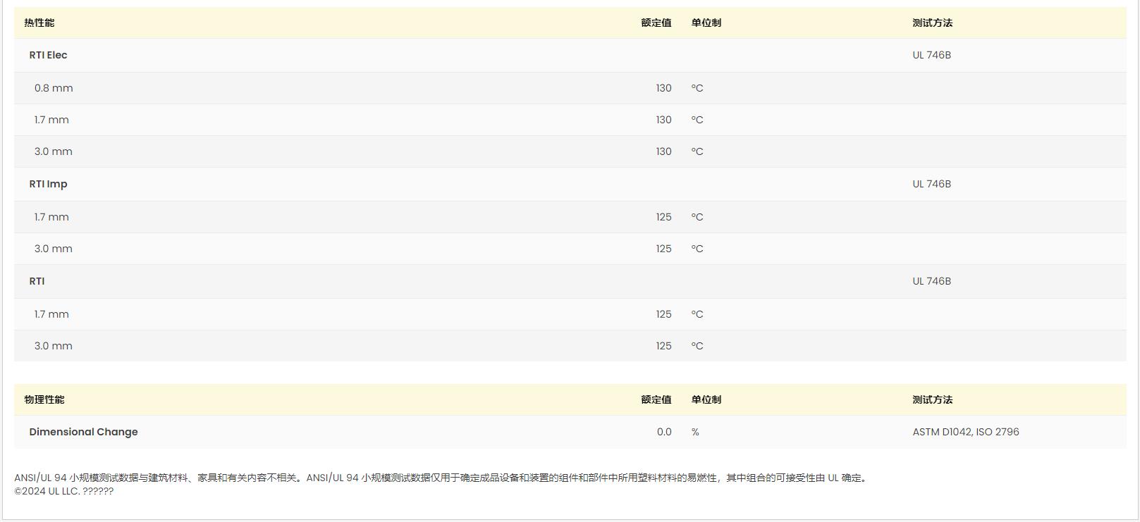 PA66 A3EG3 BK00564 UL黃卡