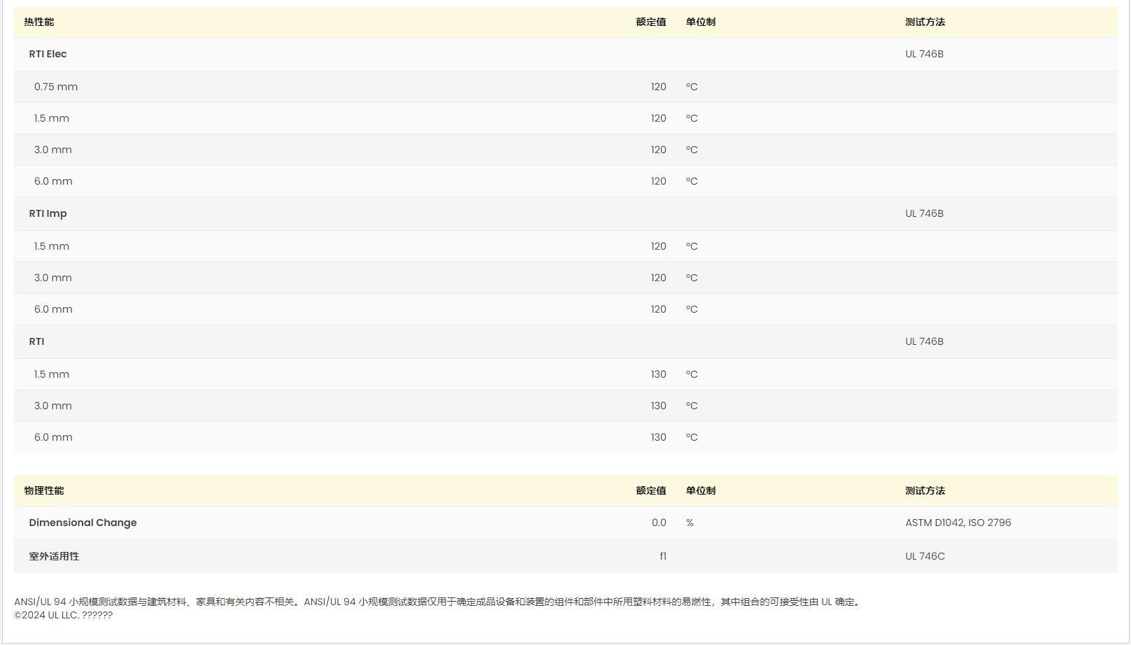 巴斯夫 A3EG7 BK00564 PA66 UL黃卡