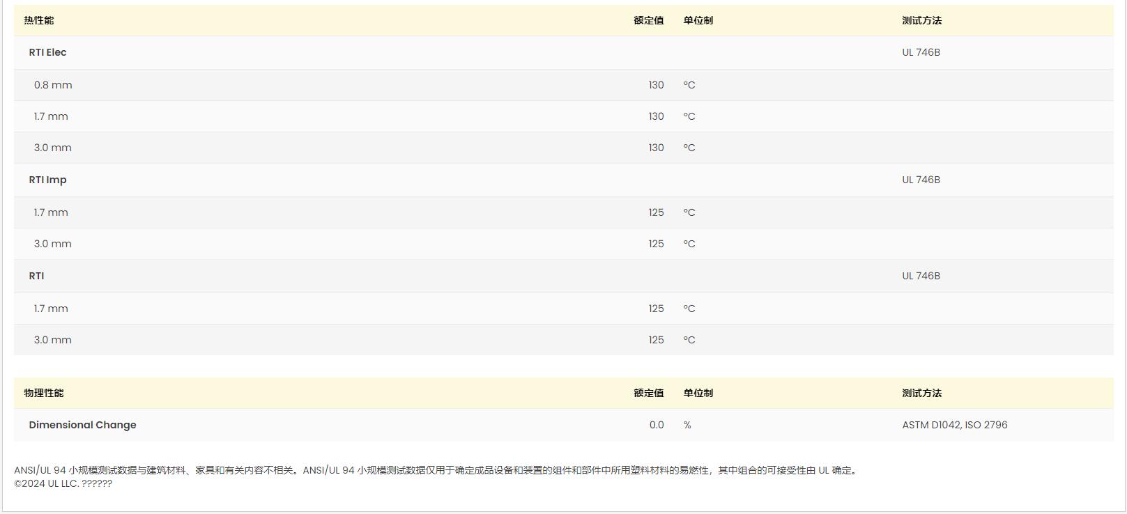 PA66 A3EG3 UL黃卡
