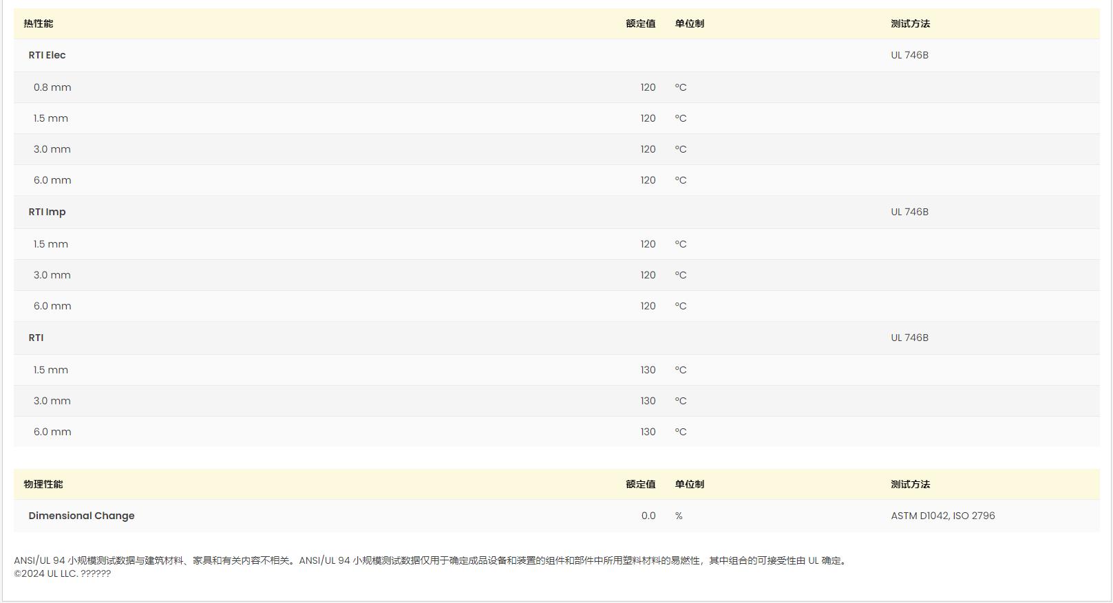 PA66 A3EG5 UL黃卡