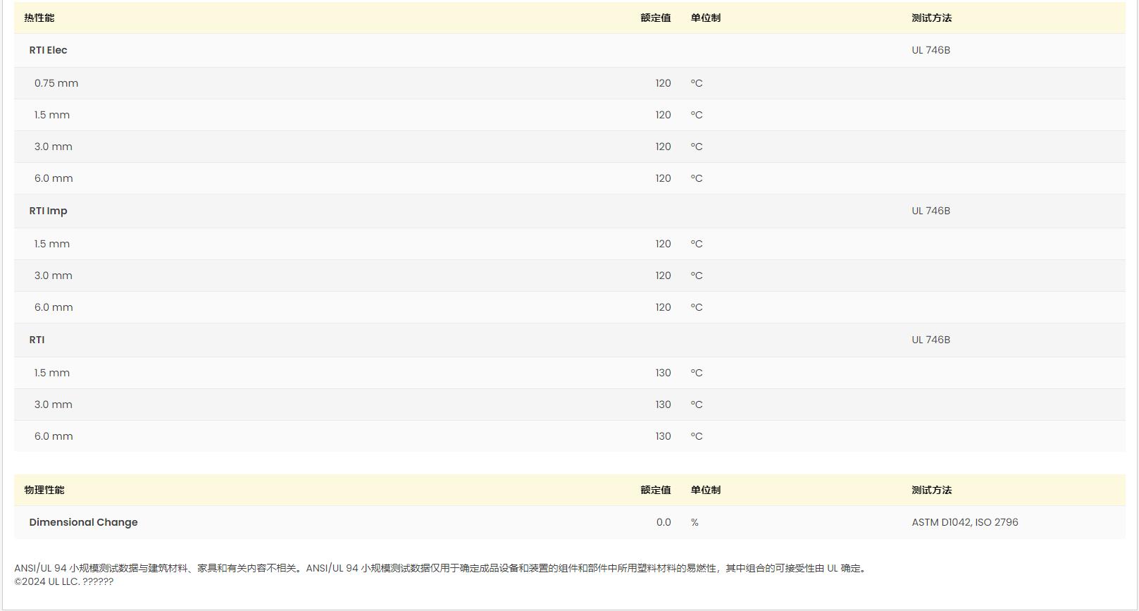 PA66 A3EG6 UL黃卡