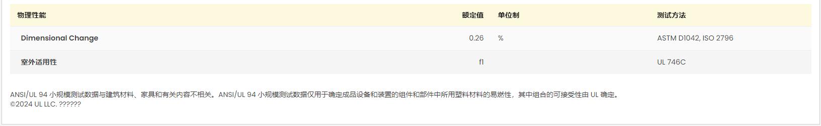 巴斯夫PA66 A3W BK00464 UL黃卡