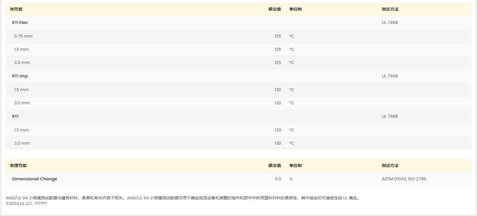 PA66A3WG10 UL黃卡