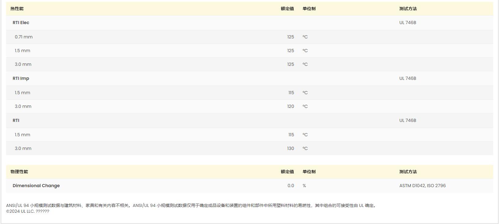 PA66 A3WG7 巴斯夫UL