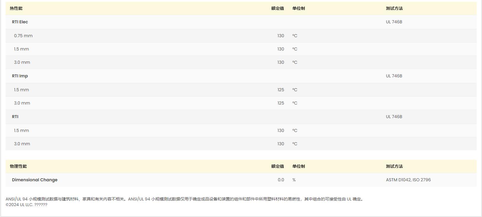 PA66 A3WG3 UL黃卡