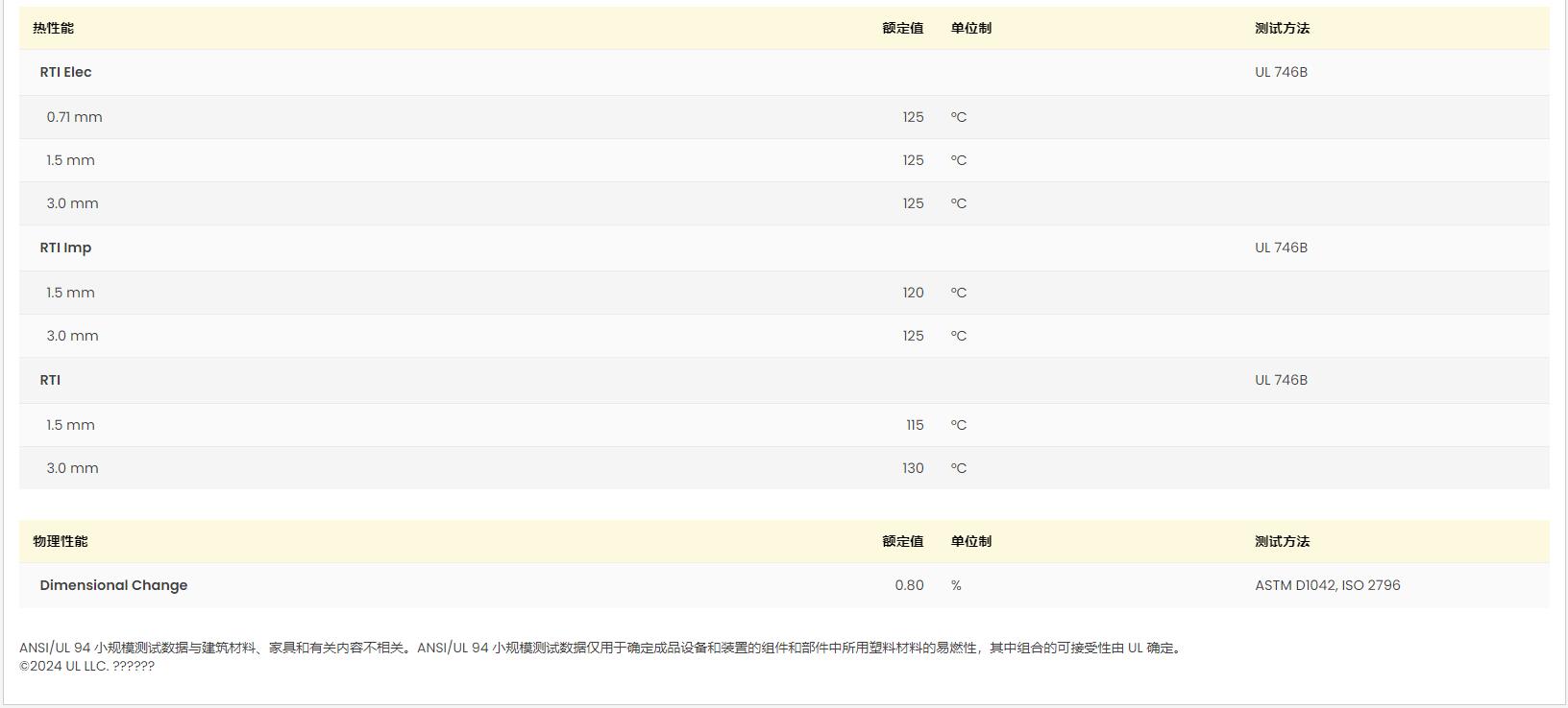 PA66 A3WG5 巴斯夫UL黃卡
