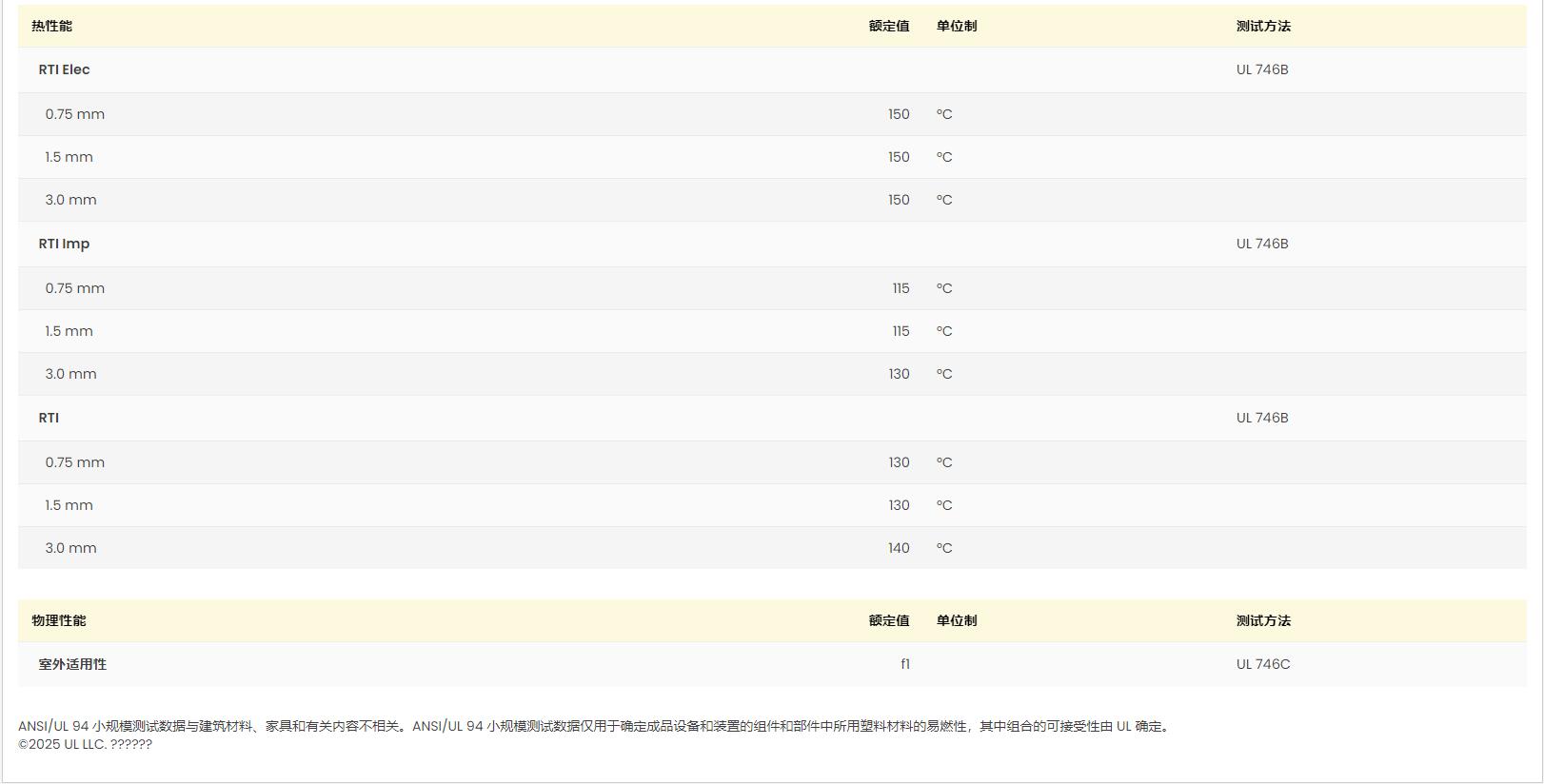 Ultramid? Advanced N3U41G6 巴斯夫UL黃卡