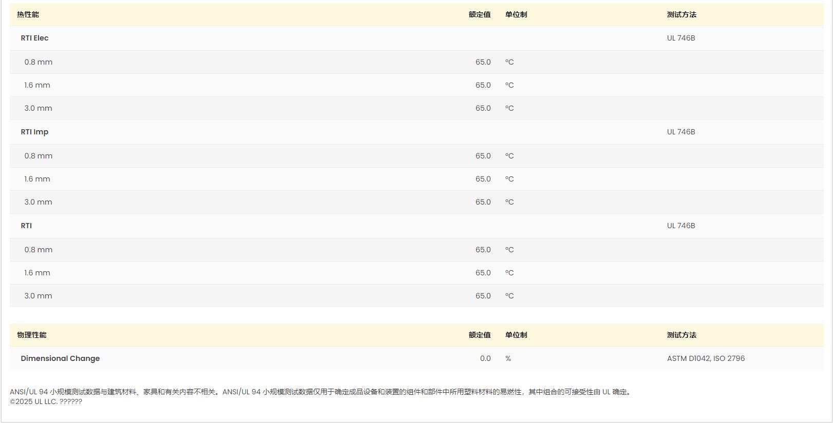 Ultramid? A3ZG6 巴斯夫UL