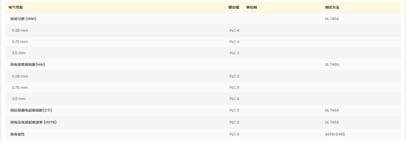 Ultramid? B 50H1 NATURAL L 黃卡