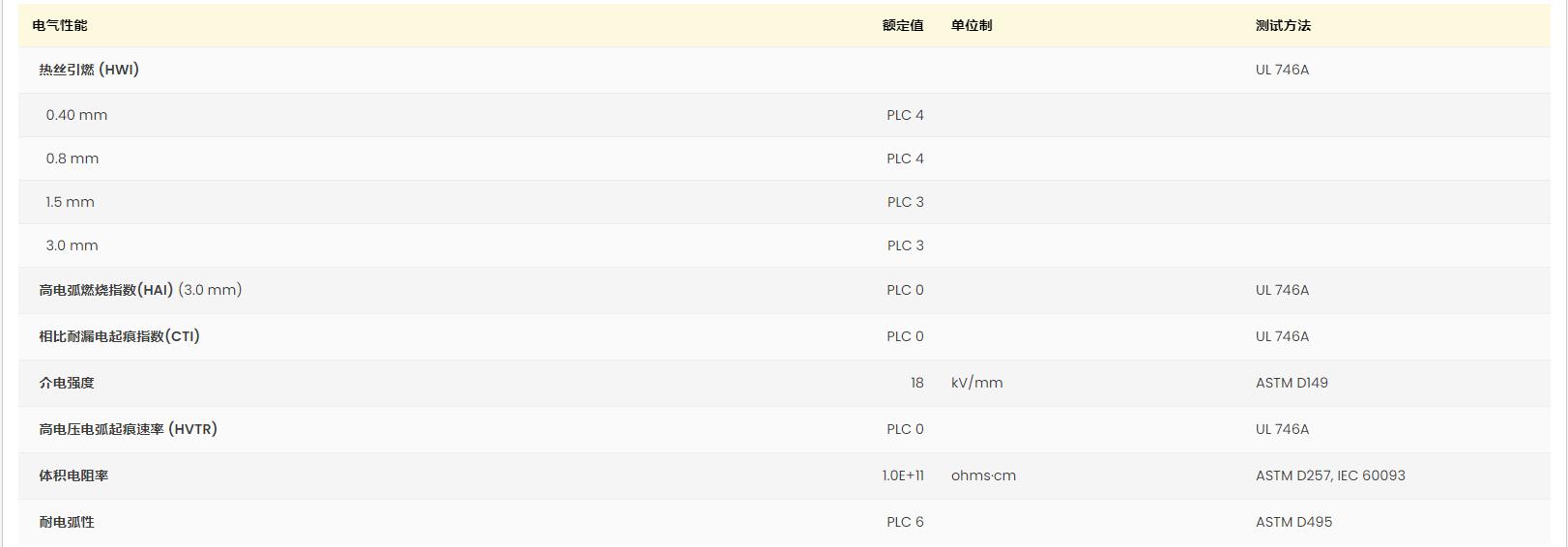 Ultramid? B3L BK00464 黃卡