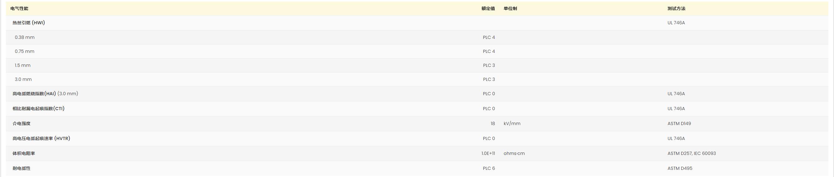Ultramid? B3L 黃卡