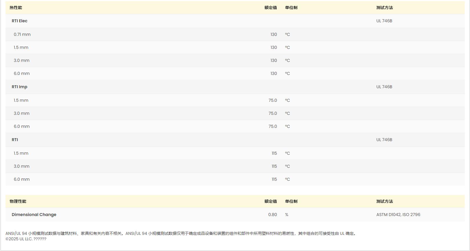 Ultramid? B3K BK00464 巴斯夫UL黃卡
