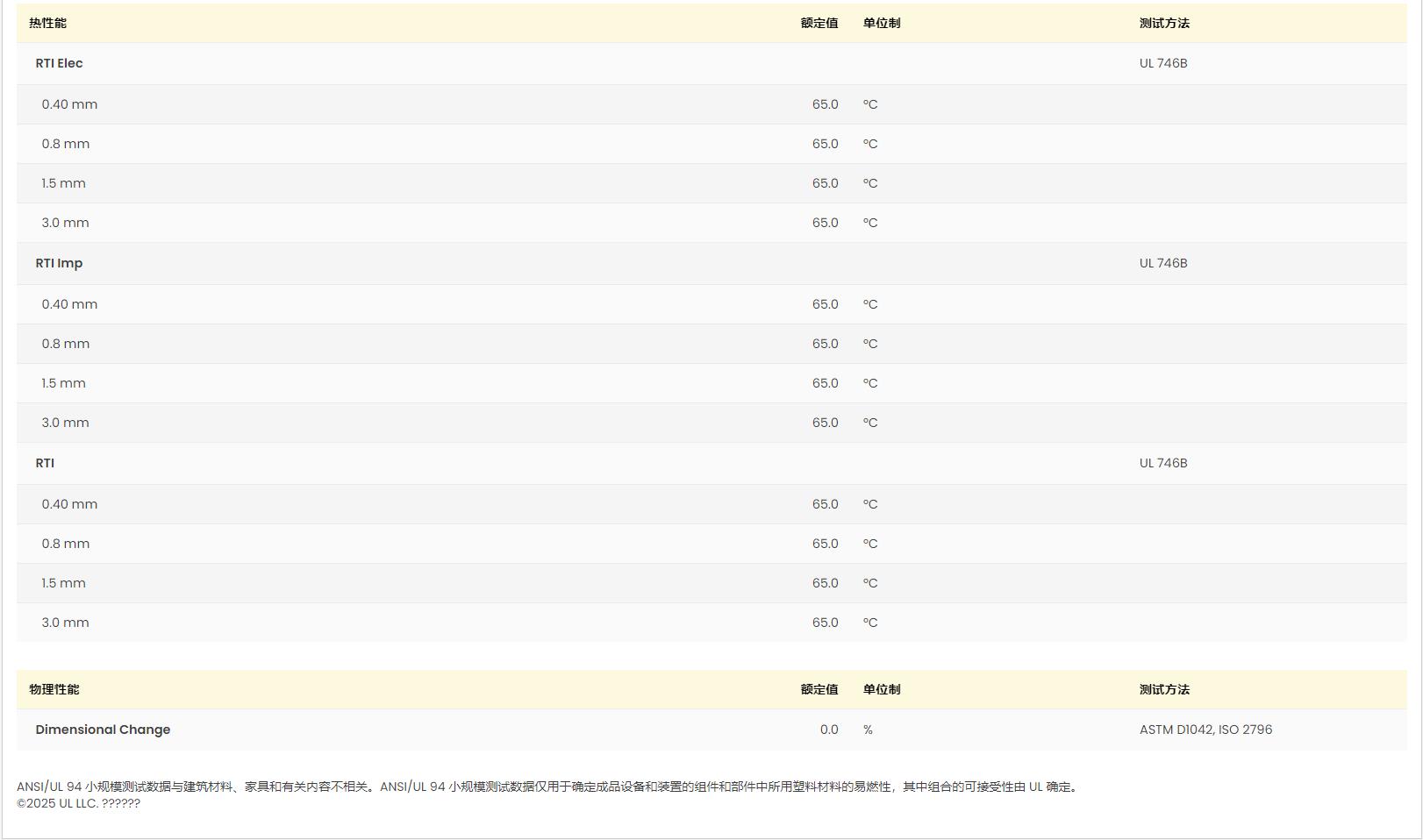 Ultramid? B3L BK00464 巴斯夫UL黃卡