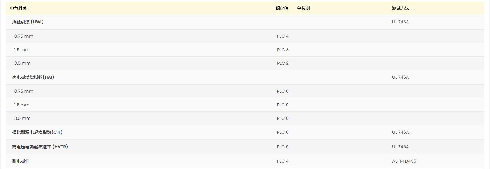 Ultramid? B3S Q661 黃卡