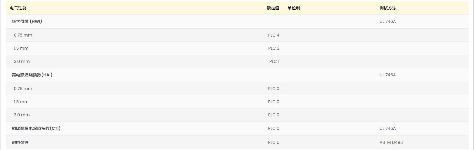 Ultramid? B3UM4 黃卡