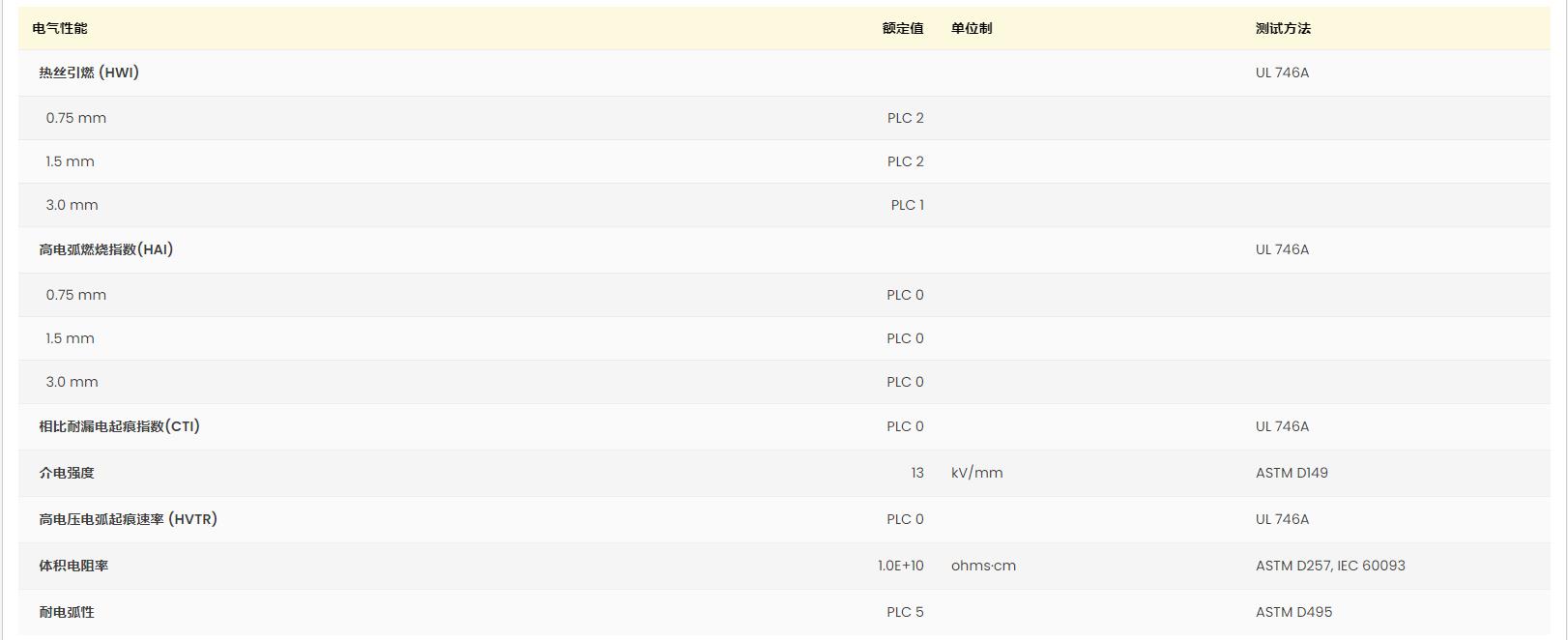 Ultramid? B3UGM210 黃卡