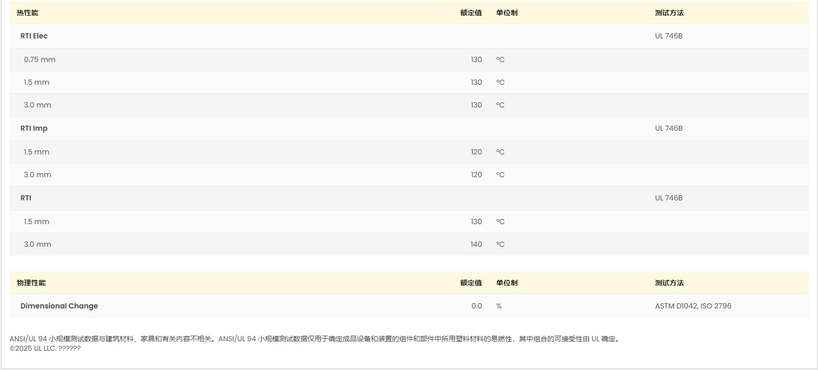 Ultramid? B3UGM210 巴斯夫UL黃卡