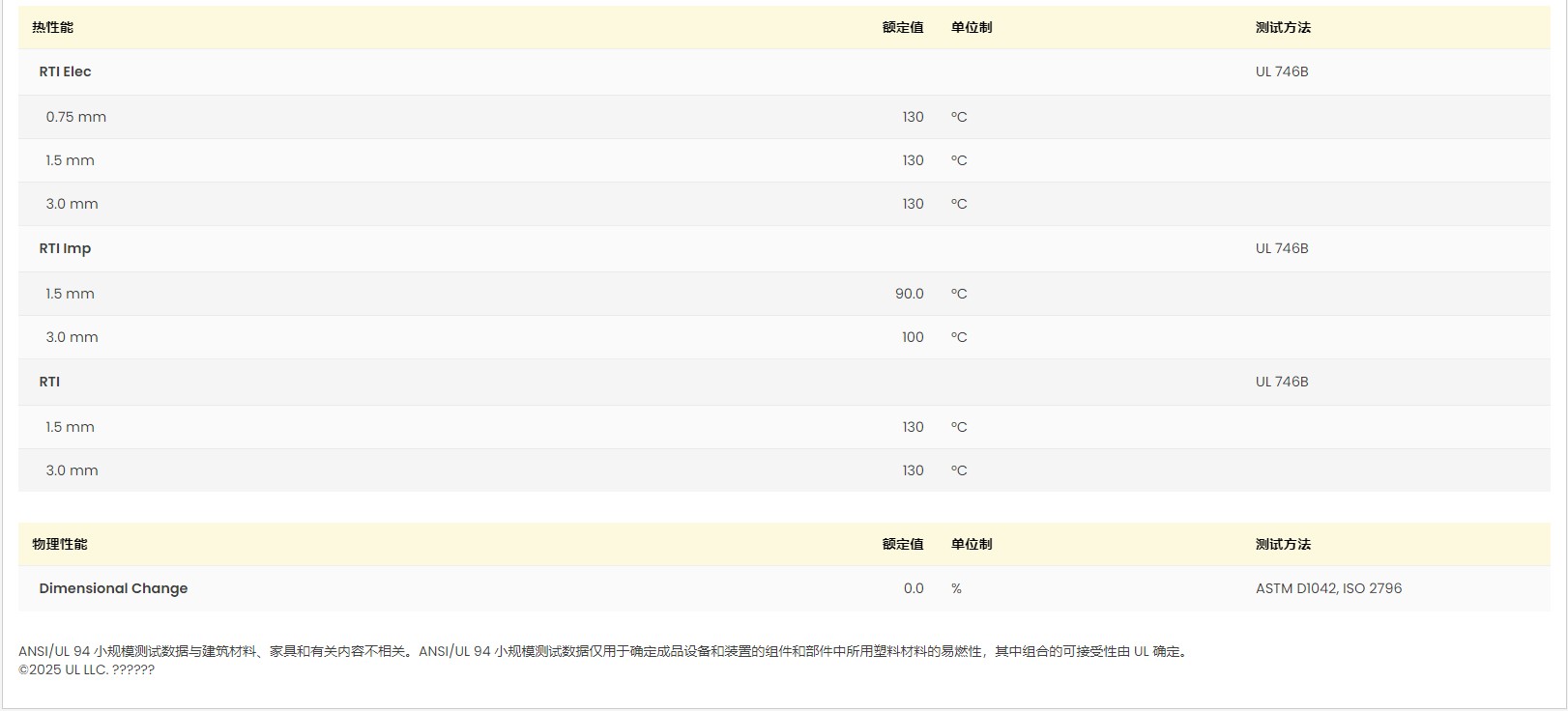 巴斯夫Ultramid? B3WG7 BK00564黃卡