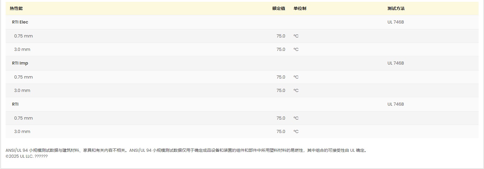 Ultradur? B 4040 G4 黃卡