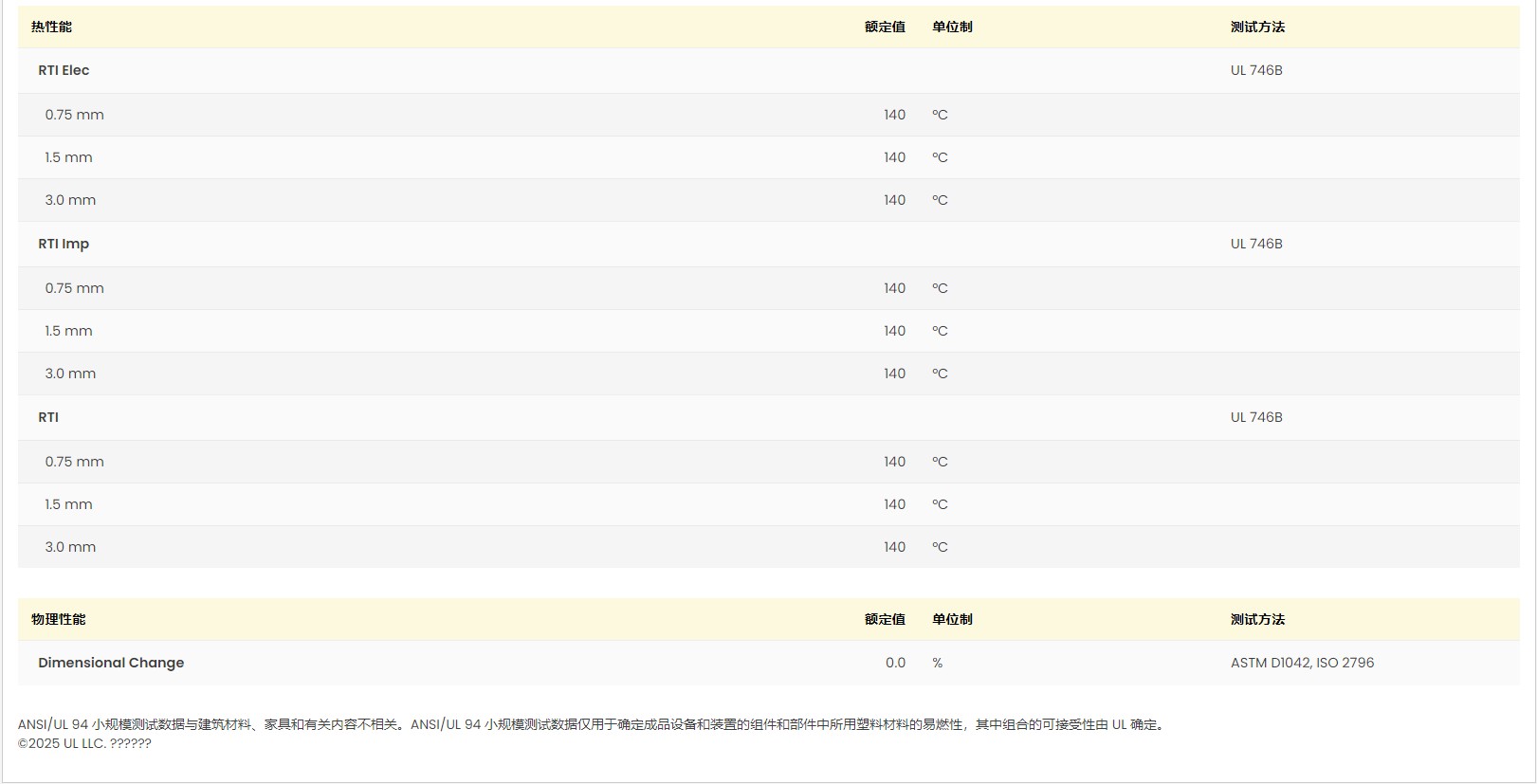 Ultradur? B 4300 G10 UL:E36632-101288610 表3
